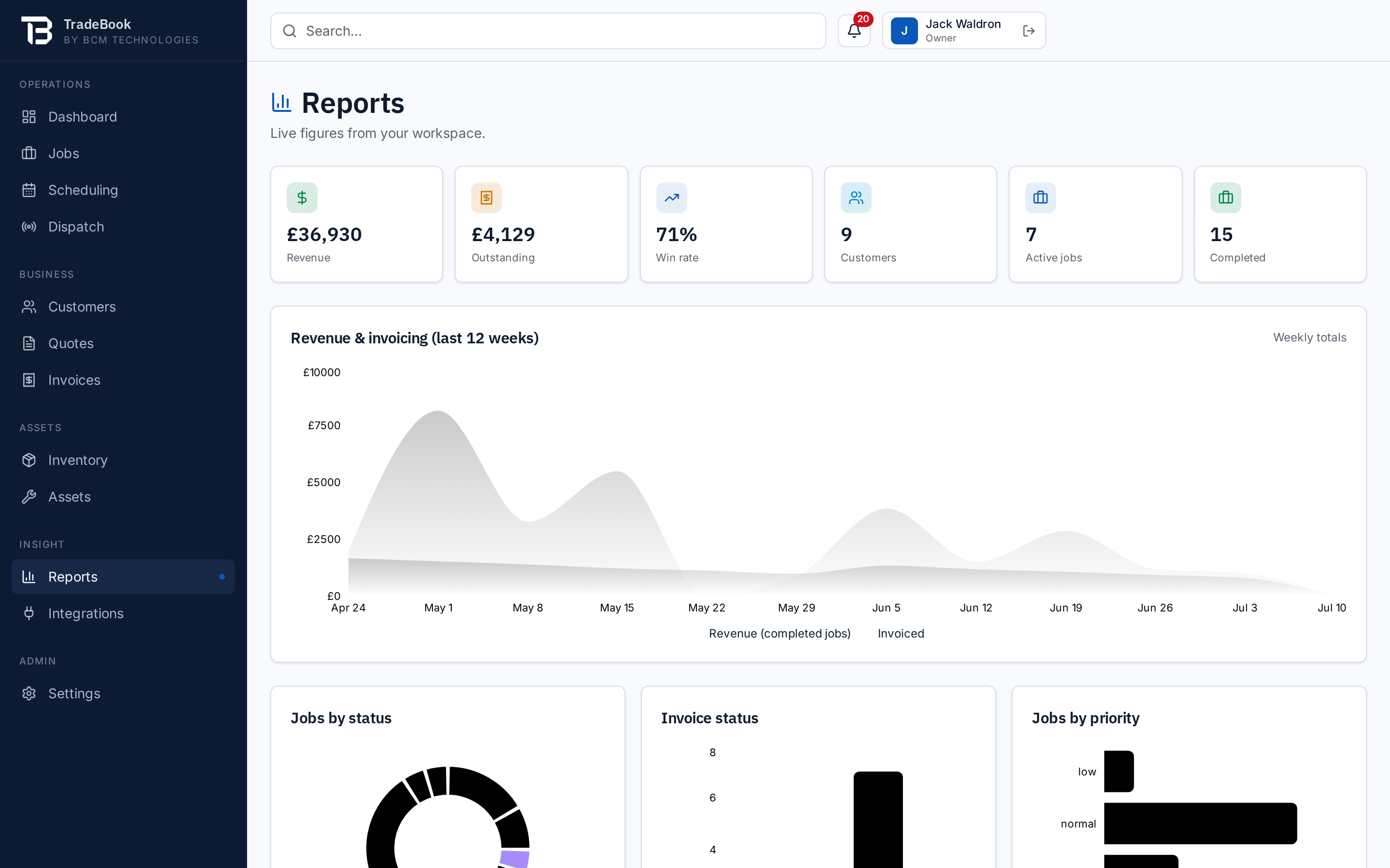 Reports